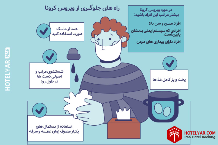 PREVENTION infographic coronavirus